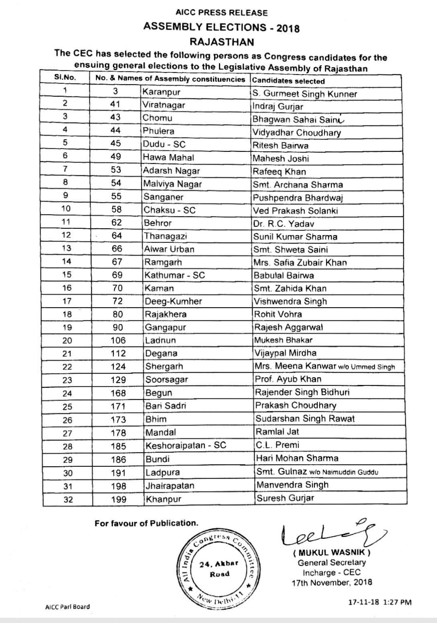rajasthan pcc congress third list